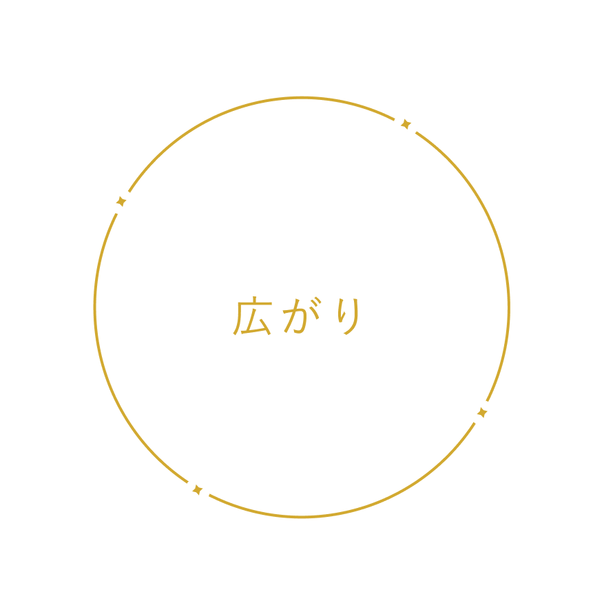広がり